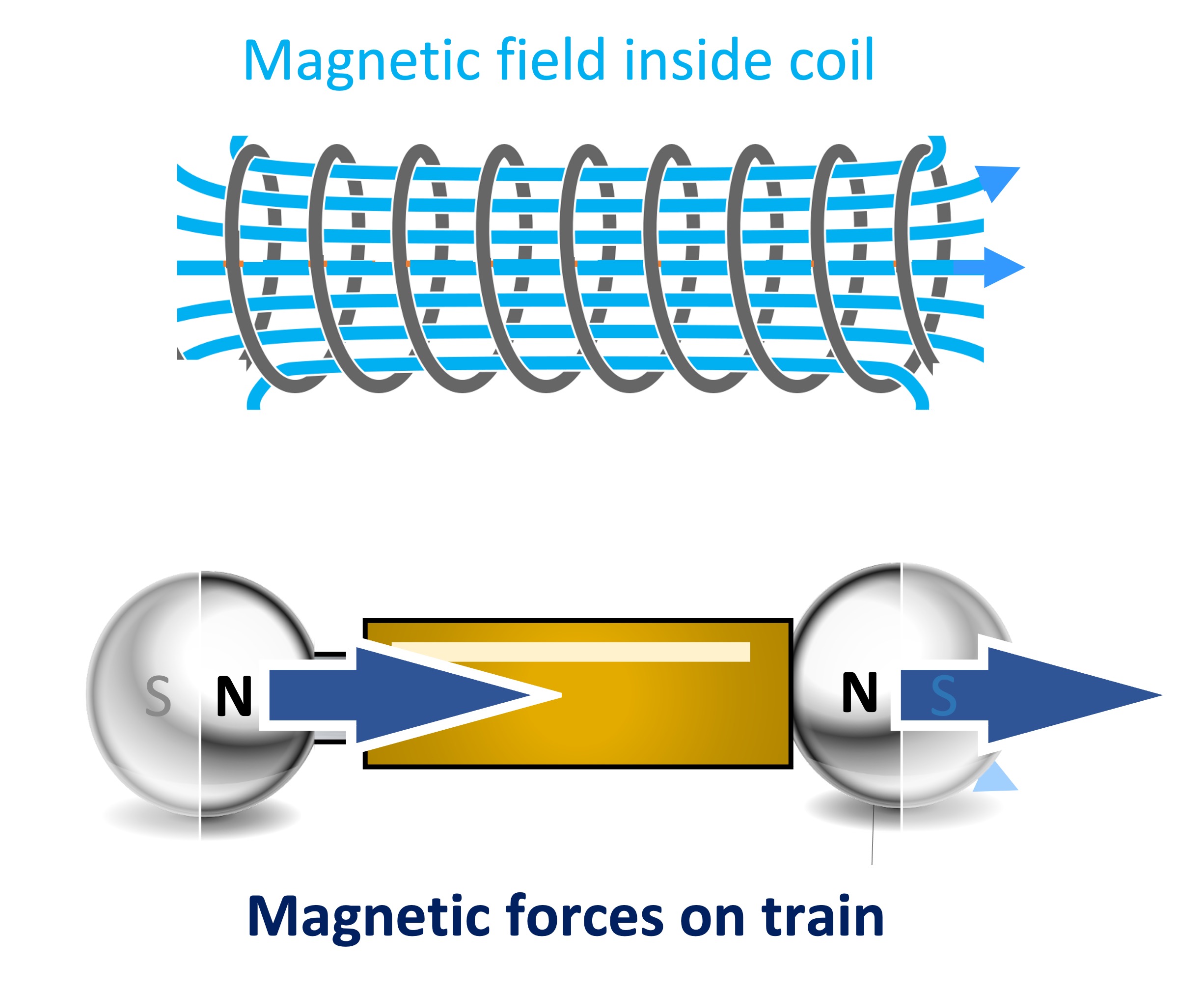 Magnetic Train Iopspark 7807